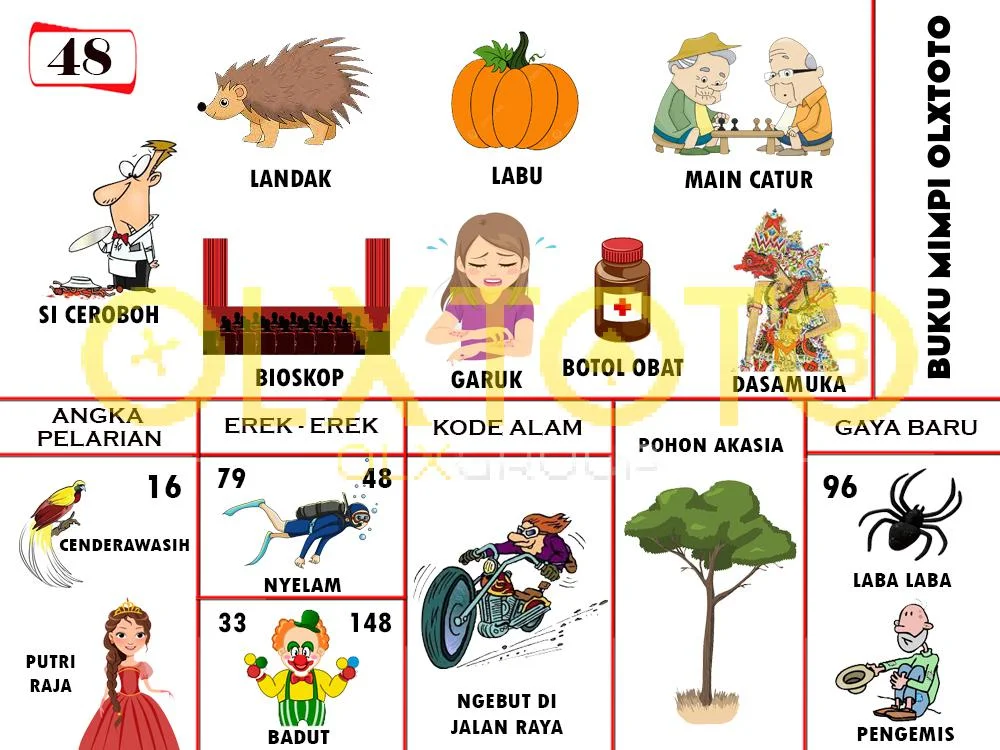 buku mimpi erek erek togel 48