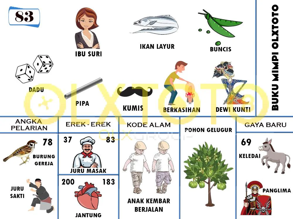 buku mimpi erek erek togel 83